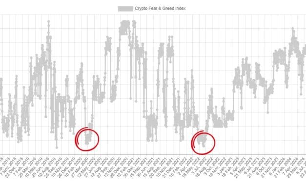 Bitcoin Ready To Rally After Hitting Same ‘Extreme Fear’ Levels of COVID Crash and 2022 Bear Market: Trader