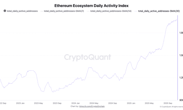 Ethereum’s activity hits new highs, but ETH price dips — should you still HODL?