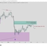 What’s Going On With Ethereum And Why Is Price Moving This Way?