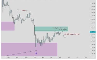 What’s Going On With Ethereum And Why Is Price Moving This Way?