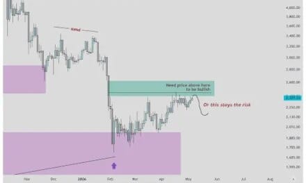 What’s Going On With Ethereum And Why Is Price Moving This Way?