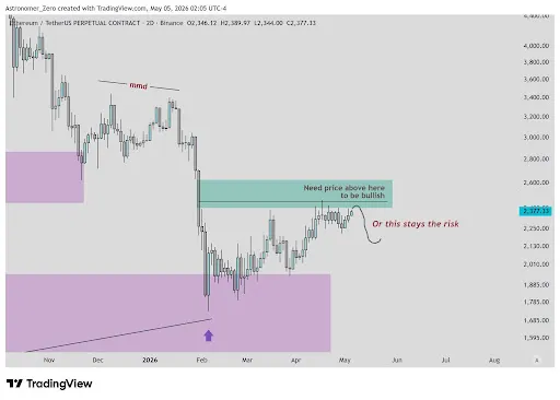 What’s Going On With Ethereum And Why Is Price Moving This Way?