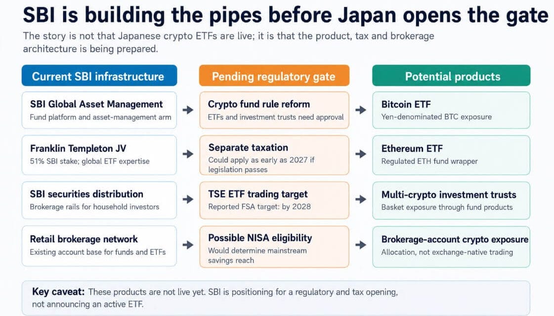 Japan Bitcoin ETF plan ready to open route into household savings