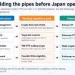 Japan Bitcoin ETF plan ready to open route into household savings