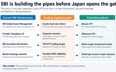Japan Bitcoin ETF plan ready to open route into household savings