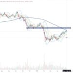 Veteran Crypto Trader Warns Bitcoin Now Facing Big Resistance, Says BTC Must Breach Key Level To Confirm Bottom