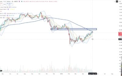 Veteran Crypto Trader Warns Bitcoin Now Facing Big Resistance, Says BTC Must Breach Key Level To Confirm Bottom