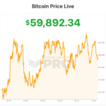 ‘I See Volatility As Opportunity’: Bitcoin Tests Critical Support As Key Level Hangs In The Balance