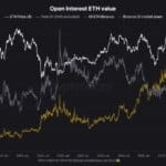 Ethereum Futures Just Hit A Record: Traders Calling The Bottom?