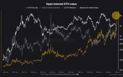 Ethereum Futures Just Hit A Record: Traders Calling The Bottom?