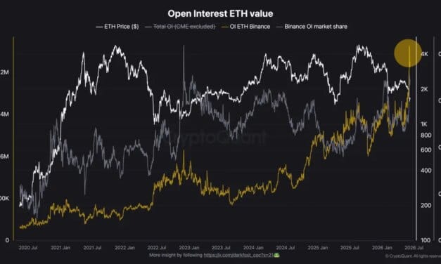 Ethereum Futures Just Hit A Record: Traders Calling The Bottom?
