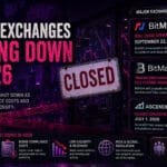 Crypto Exchange Shakeout Deepens as BitMEX, BitMart, and AscendEX Exit the Market