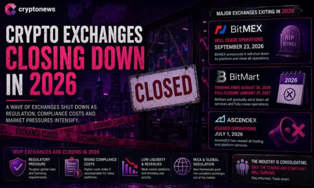 Crypto Exchange Shakeout Deepens as BitMEX, BitMart, and AscendEX Exit the Market