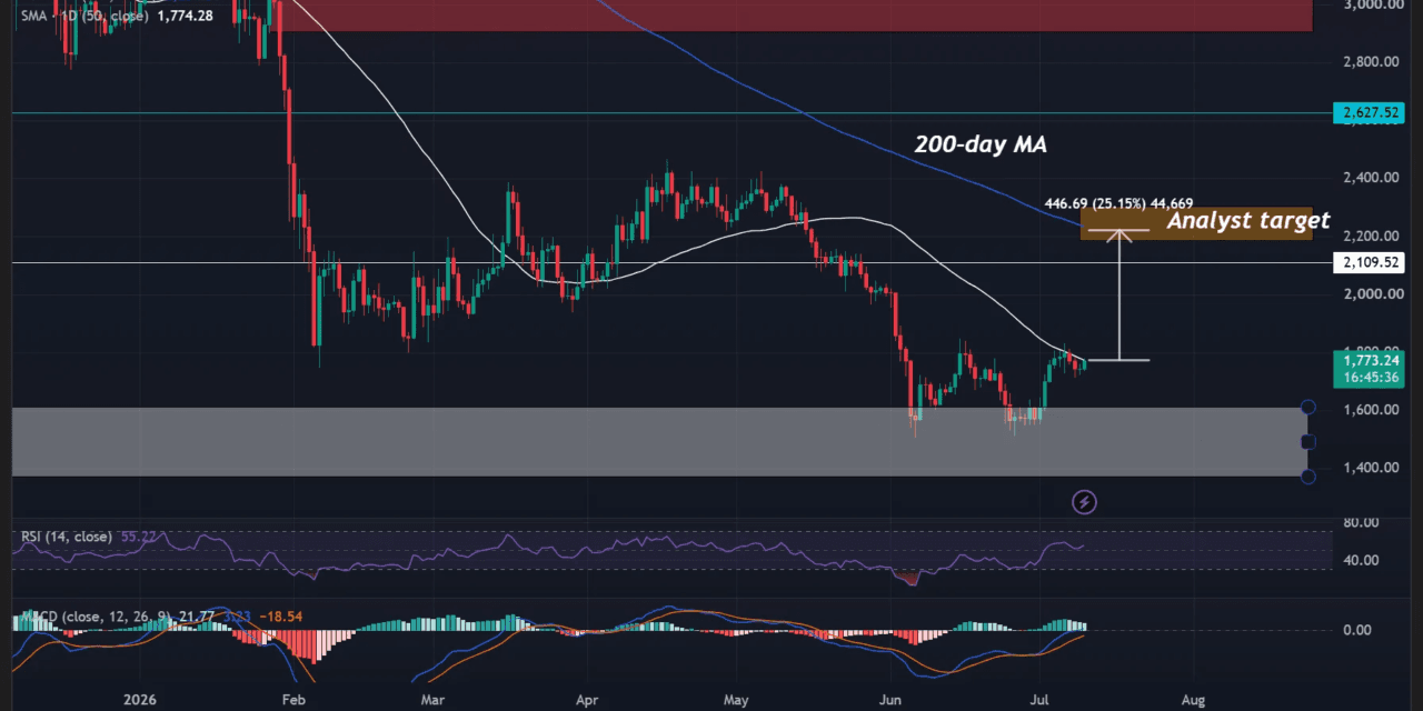 Why former Bank of America strategist sees an Ethereum ‘tactical bottom’