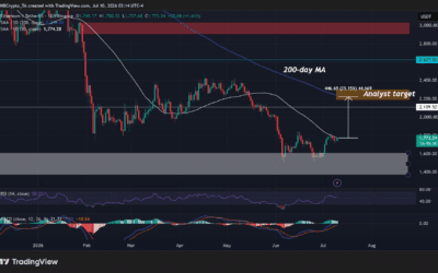 Why former Bank of America strategist sees an Ethereum ‘tactical bottom’
