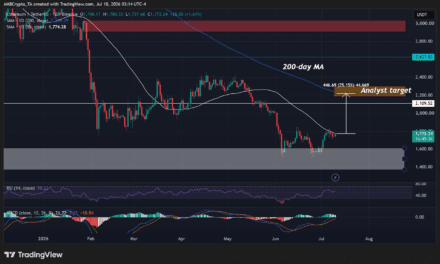 Why former Bank of America strategist sees an Ethereum ‘tactical bottom’