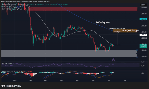 Why former Bank of America strategist sees an Ethereum ‘tactical bottom’