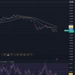 Crypto Strategist Who Nailed 2025 Bitcoin Peak Says BTC Close to ‘Turning North’ – Here’s Why