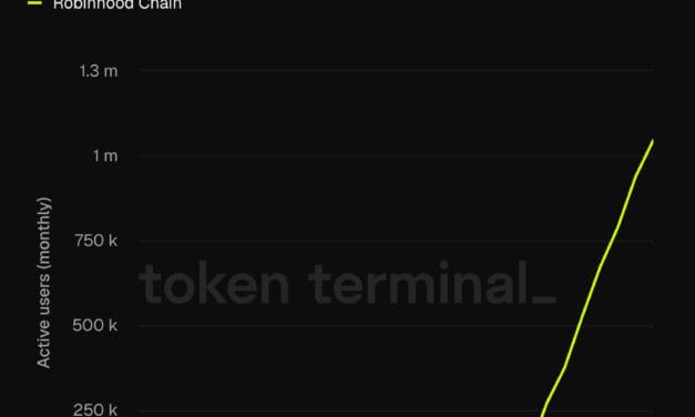 Robinhood tackled Coinbase head-on then immediately inherited Base’s biggest problem