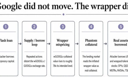 How tokenized stocks fail as collateral even when the stock price does not move