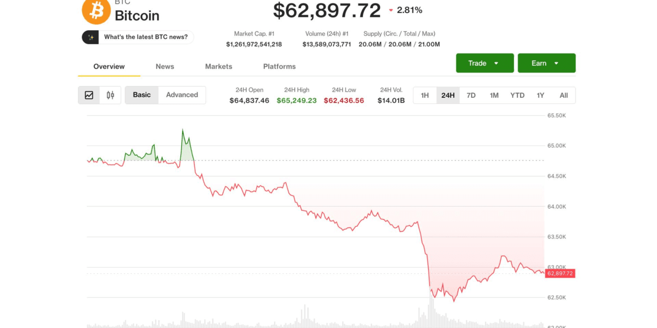 Bitcoin (BTC) price’s July gain survives hawkish Fed, AI meltdown and Coldcard fallout