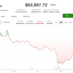 Bitcoin (BTC) price’s July gain survives hawkish Fed, AI meltdown and Coldcard fallout