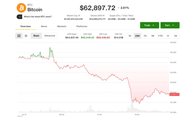 Bitcoin (BTC) price’s July gain survives hawkish Fed, AI meltdown and Coldcard fallout