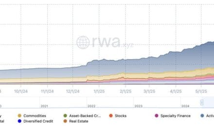 Securitize Lists on NYSE as SECZ: Backed by $400M Raise and BlackRock BUIDL