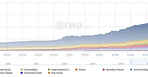 Securitize Lists on NYSE as SECZ: Backed by $400M Raise and BlackRock BUIDL