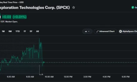 Elon Musk’s SpaceX wallet stirs Bitcoin fears as SPCX sinks 25%