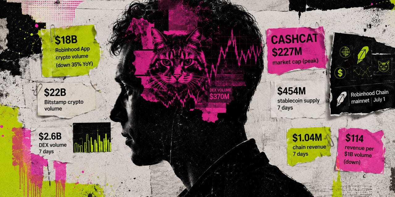 Robinhood’s crypto revenue plunged 38%, but a sudden explosion in options trading saved its record quarter