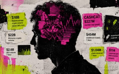 Robinhood’s crypto revenue plunged 38%, but a sudden explosion in options trading saved its record quarter