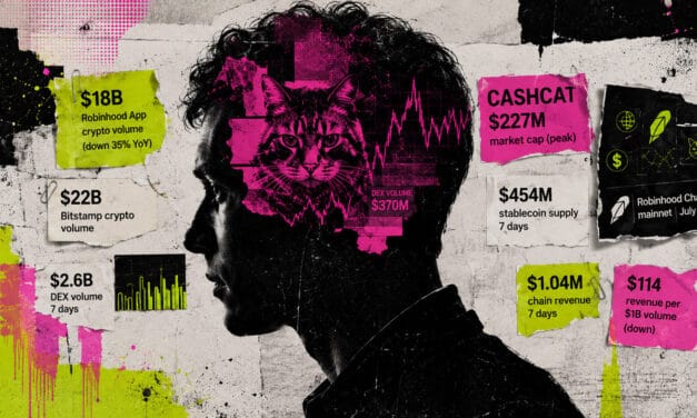 Robinhood’s crypto revenue plunged 38%, but a sudden explosion in options trading saved its record quarter