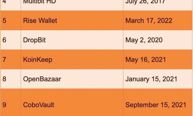 The 12 Biggest Lost Crypto Wallets