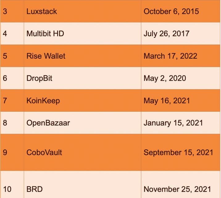 The 12 Biggest Lost Crypto Wallets