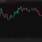 Ethereum DeFi Protocol That Just Raised $175 Million From a16z And Paradigm Has A Bold Message For Wall Street