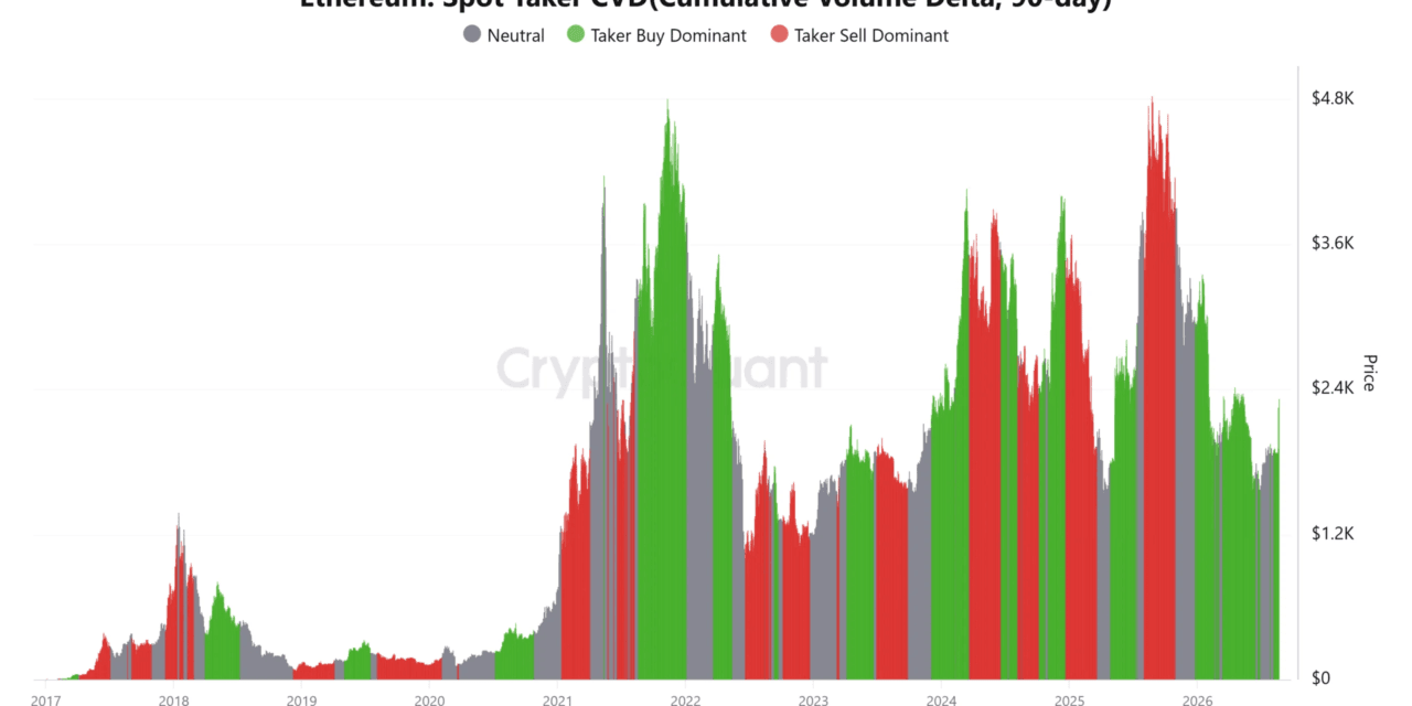 Ethereum whales sell 14,000 ETH at 46 – Can buyers absorb it?