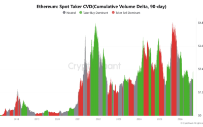 Ethereum whales sell 14,000 ETH at 46 – Can buyers absorb it?
