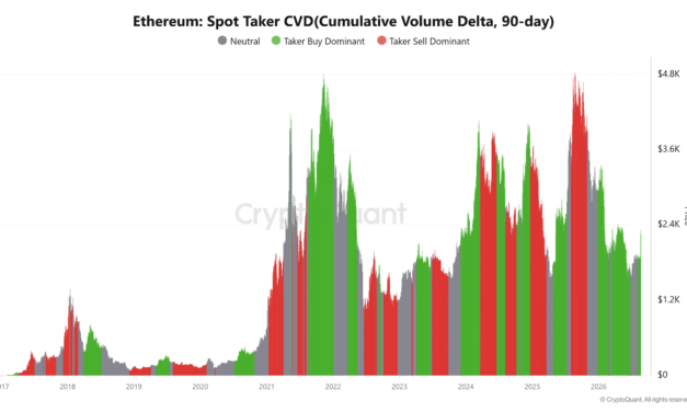 Ethereum whales sell 14,000 ETH at 46 – Can buyers absorb it?