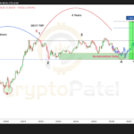 Analyst Charts Ethereum Long-Term Roadmap To ,000 – There’s No Need To Panic