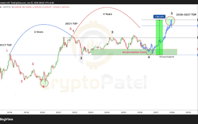 Analyst Charts Ethereum Long-Term Roadmap To ,000 – There’s No Need To Panic
