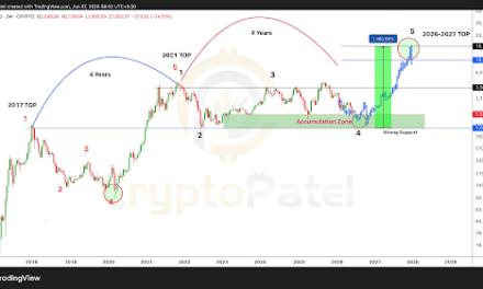 Analyst Charts Ethereum Long-Term Roadmap To ,000 – There’s No Need To Panic
