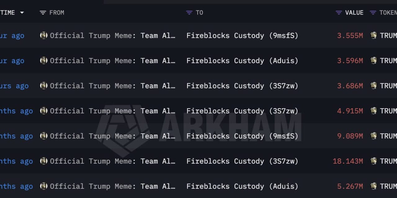 Trump jokes about 4th term as  million in TRUMP tokens move onto exchanges