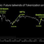 Tom Lee Says Ethereum Poised for Major Gains Against Bitcoin on Stronger Tailwinds