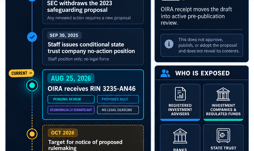 SEC crypto custody rewrite enters White House review with key rules still undisclosed