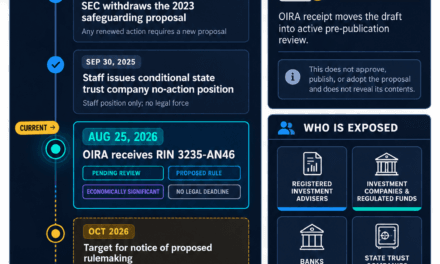 SEC crypto custody rewrite enters White House review with key rules still undisclosed