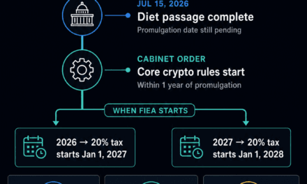 Japan passes the crypto law traders wanted but its 20% tax could still wait until 2028