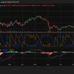 Bitcoin price breaks $64K as major altcoins struggle