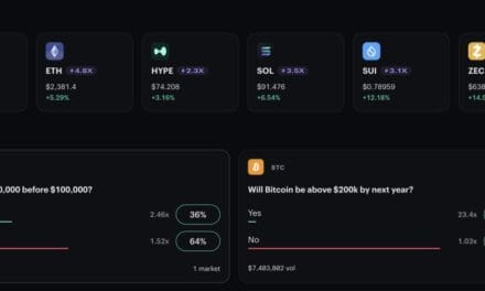 Kalshi’s Crypto Perpetual Futures Reach $17.98 Million Open Interest