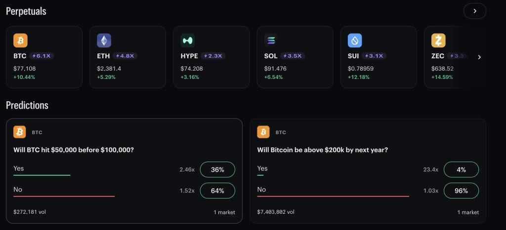 Kalshi’s Crypto Perpetual Futures Reach .98 Million Open Interest